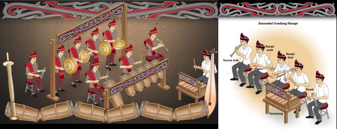 Gondang Batak - From Traditional Ceremonies To The World Stage